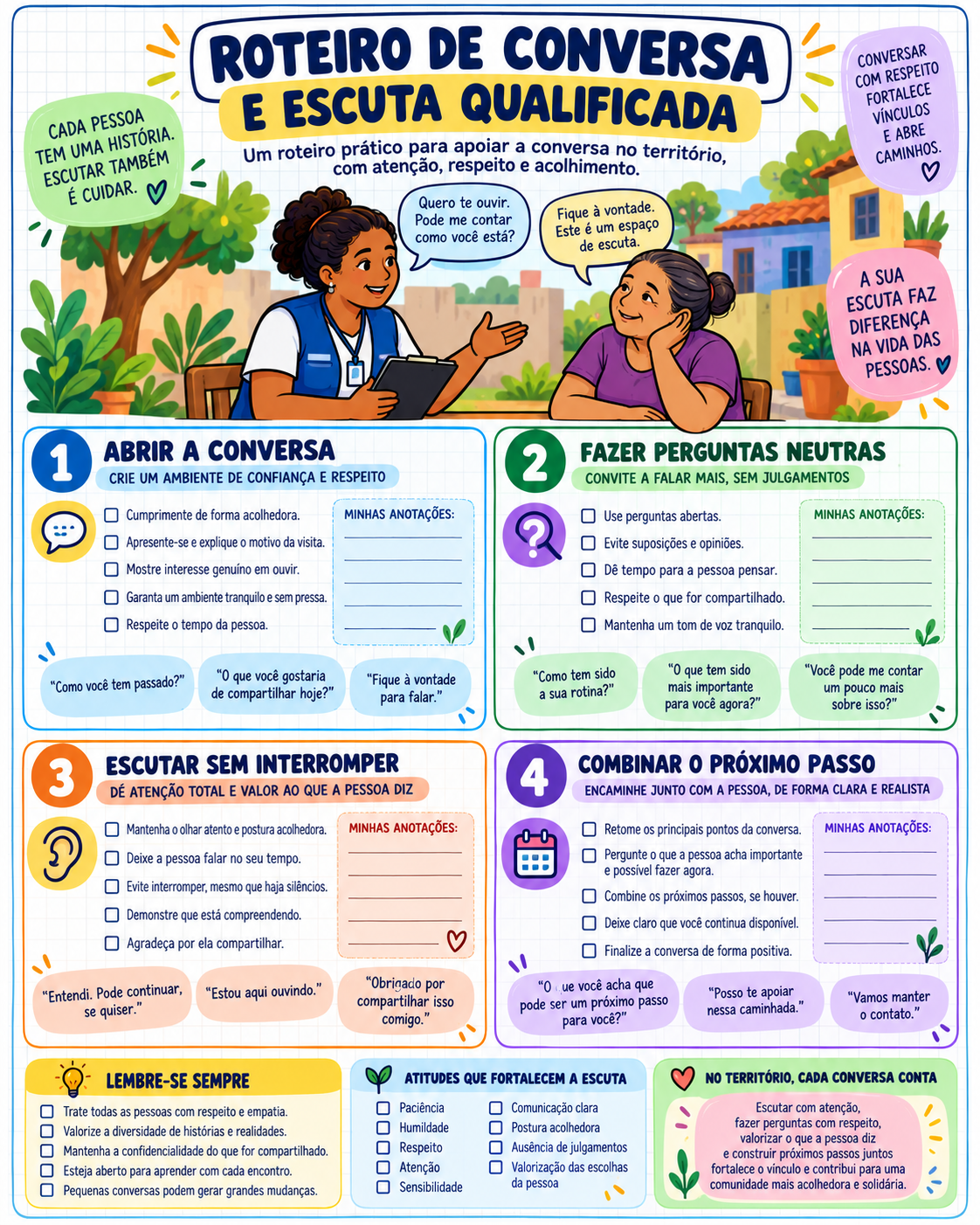 Roteiro de Conversa e Escuta Qualificada