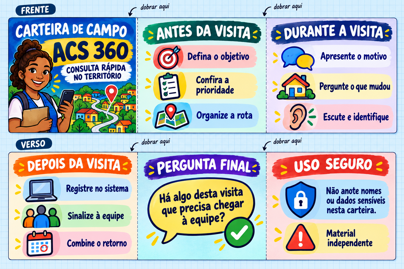 Arte aberta da Carteira de Campo ACS 360 mostrando frente e verso